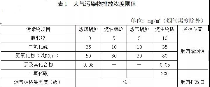工業(yè)環(huán)保鍋爐知多少？