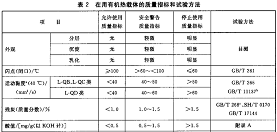 為什么要清洗導(dǎo)熱油爐？清洗導(dǎo)熱油鍋爐有什么忌諱你知道嗎？